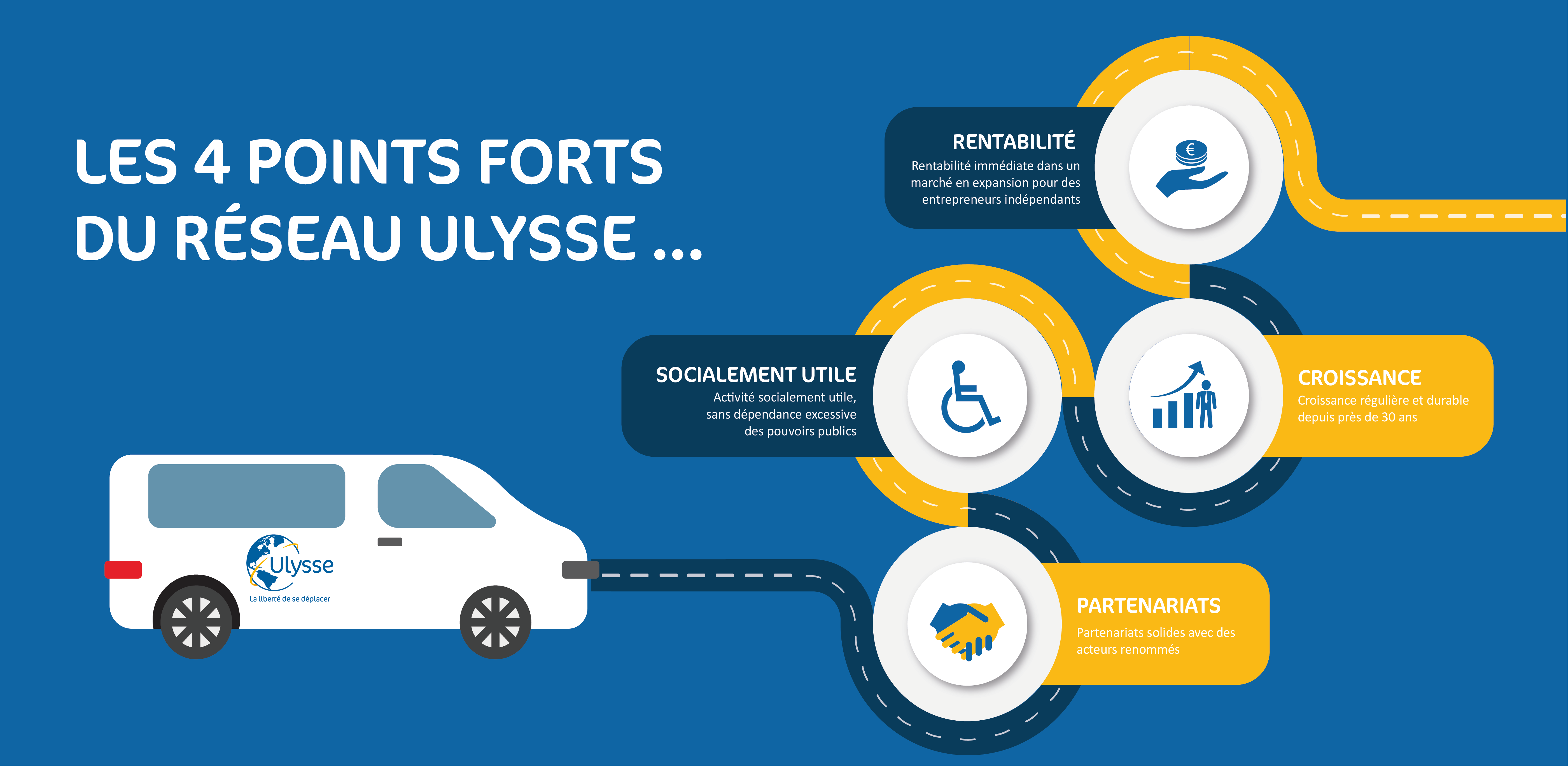 4 points forts du réseau banner