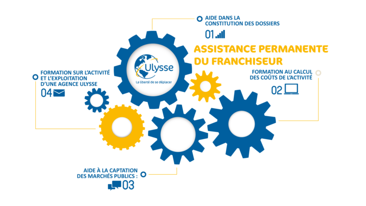 assistance permanente du franchiseur 2