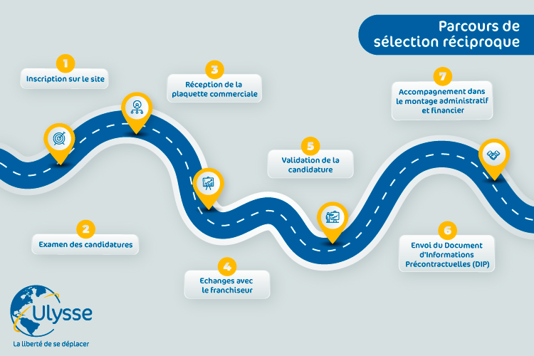 parcours de séléction reciproque visuel 2